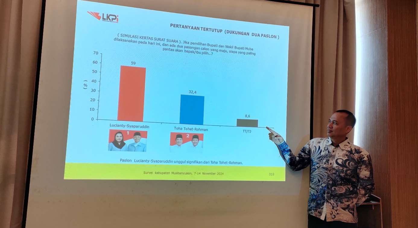 Unggul Telak, Lucianty-Syaparuddin Berpeluang Besar Menang Pilkada Muba