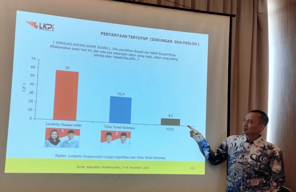 Punya Niat Tulus, Survei Lucianty-Syaparuddin Unggul Jauh, Menuju Kemenangan Pilkada Muba 2024