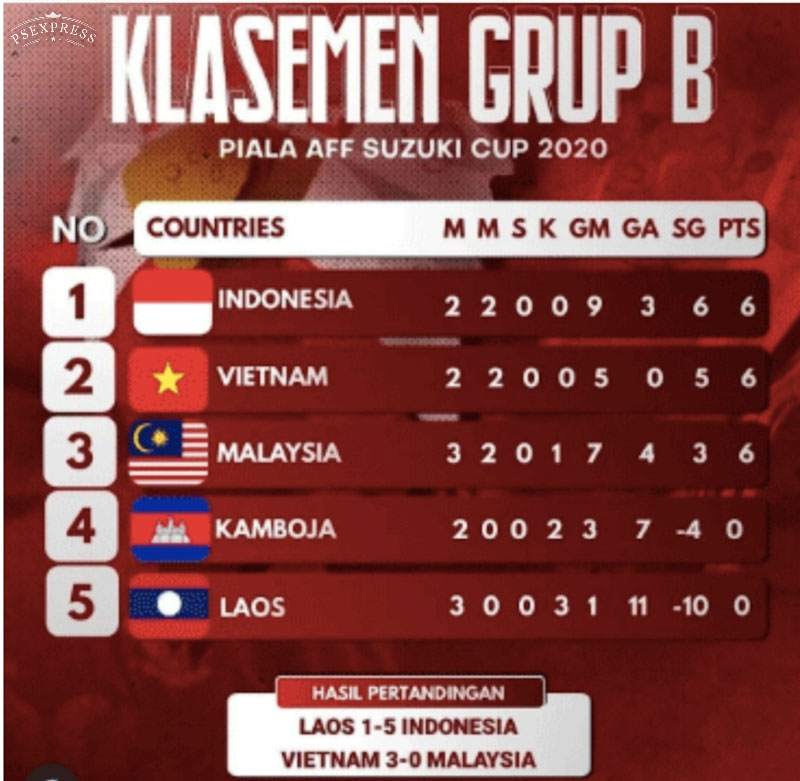 Piala AFF 2020, Puji Vietnam Tim Terkuat, Shin Tae-yong: Indonesia Tidak Takut
