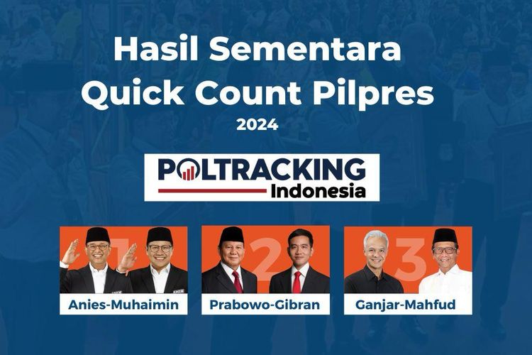 Hasil Hitung Cepat Poltracking Indonesia, Pasangan Prabowo-Gibran Unggul Telak 59,82 Persen