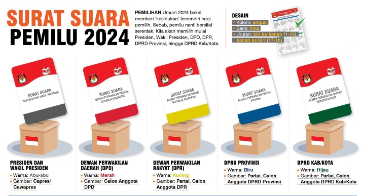 Macam-macam Warna Surat Suara Pemilu 2024 dan Cara Cek Nama di DPT Online, Jangan Sampai Salah