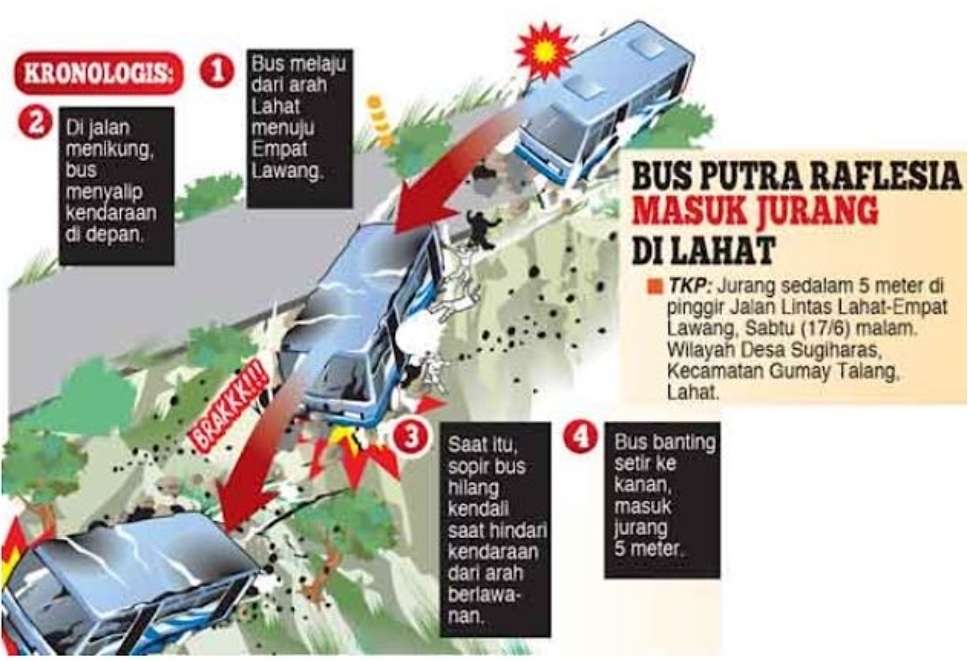 Bus AKAP Putra Raflesia Masuk Jurang di Lahat, Beginilah Kondisi Penumpangnya