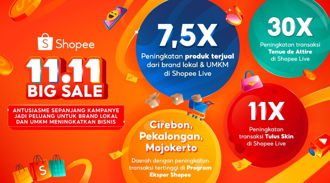 Antusiasme Konsumen Tinggi, Shopee 11.11 Big Sale Dorong Produk Lokal Jadi Favorit