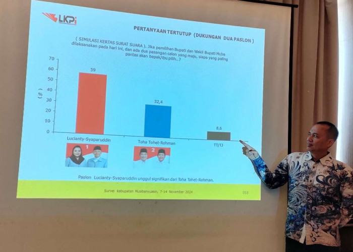 Unggul Telak, Lucianty-Syaparuddin Berpeluang Besar Menang Pilkada Muba