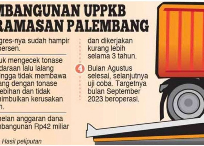 Sumsel Bakal di Miliki UPPKB, Kendaraan Lebih Muatan Bakal Didenda, Bayar Online