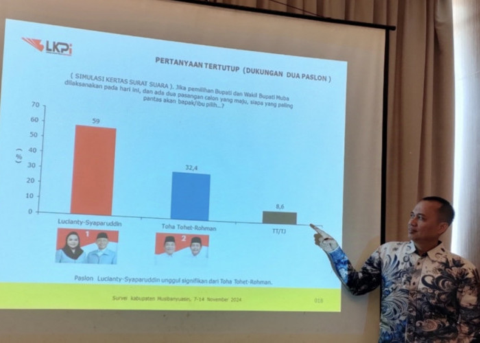 Punya Niat Tulus, Survei Lucianty-Syaparuddin Unggul Jauh, Menuju Kemenangan Pilkada Muba 2024