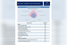 Digitalisasi Makin Matang, Nilai SPBE Kabupaten Muba Naik dan Raih Predikat Sangat Baik